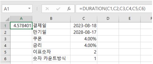 엑셀 함수에도 존재하는 채권의 '듀레이션'.